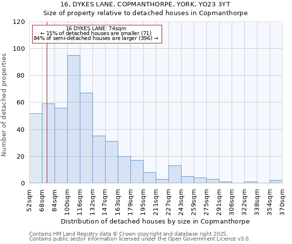 16, DYKES LANE, COPMANTHORPE, YORK, YO23 3YT: Size of property relative to detached houses in Copmanthorpe