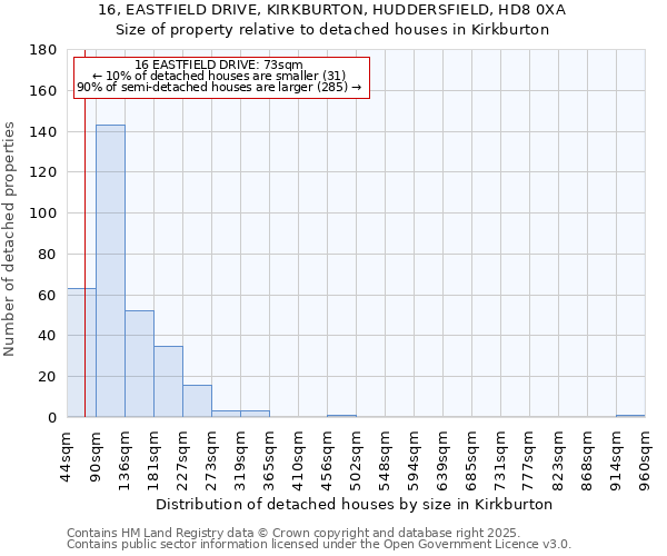 16, EASTFIELD DRIVE, KIRKBURTON, HUDDERSFIELD, HD8 0XA: Size of property relative to detached houses in Kirkburton