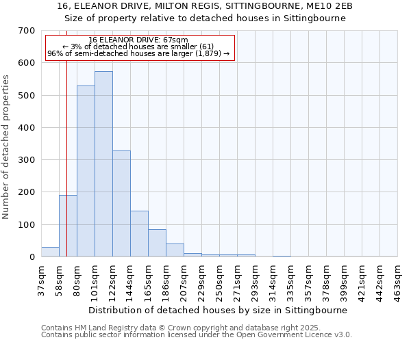 16, ELEANOR DRIVE, MILTON REGIS, SITTINGBOURNE, ME10 2EB: Size of property relative to detached houses in Sittingbourne