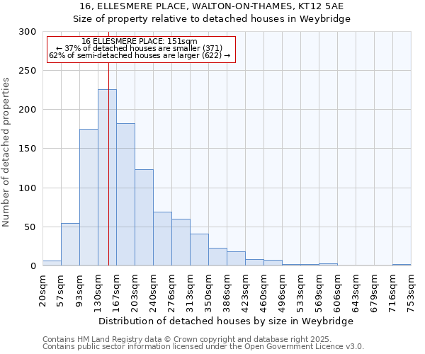 16, ELLESMERE PLACE, WALTON-ON-THAMES, KT12 5AE: Size of property relative to detached houses in Weybridge