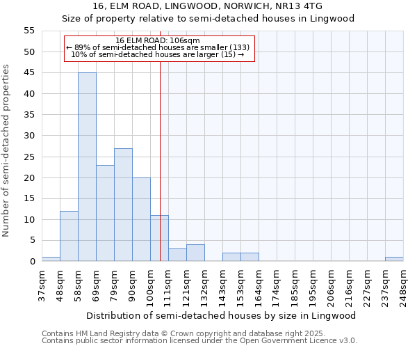 16, ELM ROAD, LINGWOOD, NORWICH, NR13 4TG: Size of property relative to detached houses in Lingwood