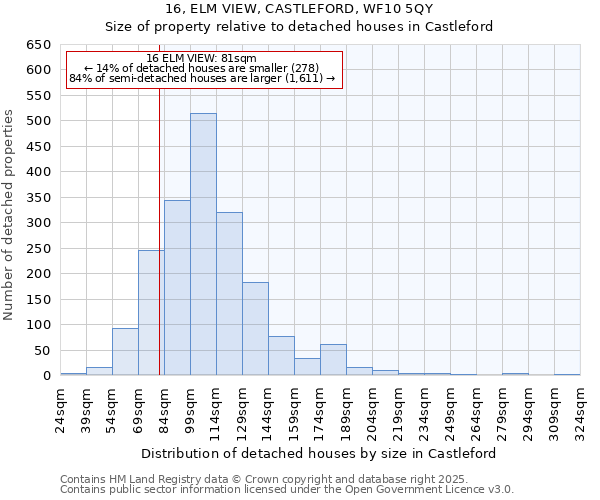 16, ELM VIEW, CASTLEFORD, WF10 5QY: Size of property relative to detached houses in Castleford