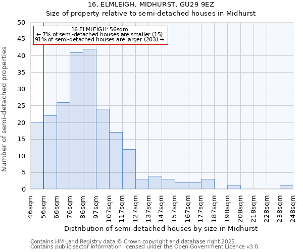 16, ELMLEIGH, MIDHURST, GU29 9EZ: Size of property relative to detached houses in Midhurst