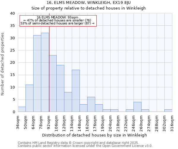 16, ELMS MEADOW, WINKLEIGH, EX19 8JU: Size of property relative to detached houses in Winkleigh