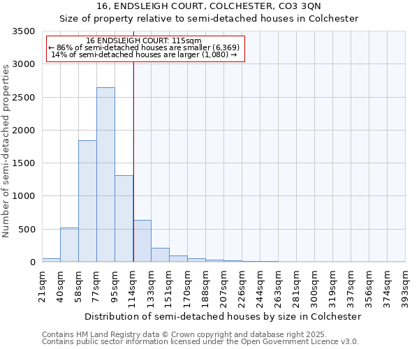 16, ENDSLEIGH COURT, COLCHESTER, CO3 3QN: Size of property relative to detached houses in Colchester