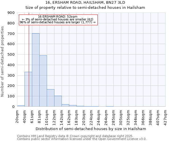 16, ERSHAM ROAD, HAILSHAM, BN27 3LD: Size of property relative to detached houses in Hailsham