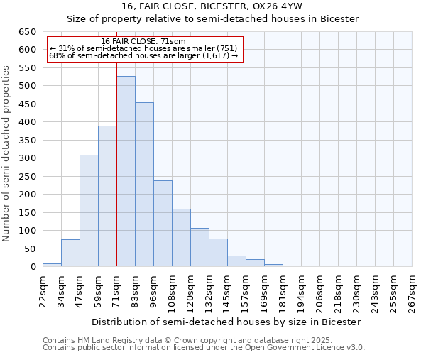 16, FAIR CLOSE, BICESTER, OX26 4YW: Size of property relative to detached houses in Bicester