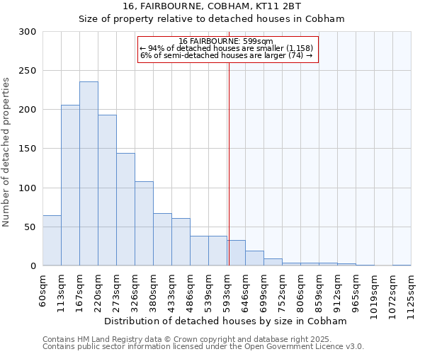 16, FAIRBOURNE, COBHAM, KT11 2BT: Size of property relative to detached houses in Cobham