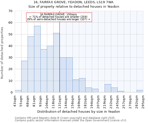 16, FAIRFAX GROVE, YEADON, LEEDS, LS19 7WA: Size of property relative to detached houses in Yeadon