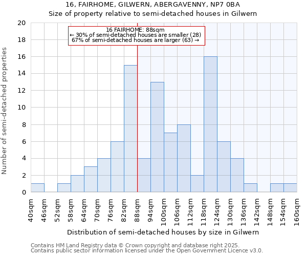 16, FAIRHOME, GILWERN, ABERGAVENNY, NP7 0BA: Size of property relative to detached houses in Gilwern