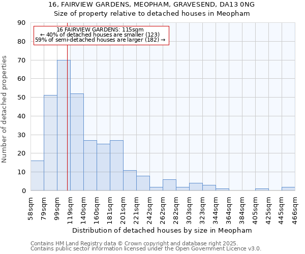 16, FAIRVIEW GARDENS, MEOPHAM, GRAVESEND, DA13 0NG: Size of property relative to detached houses in Meopham