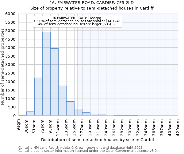 16, FAIRWATER ROAD, CARDIFF, CF5 2LD: Size of property relative to detached houses in Cardiff