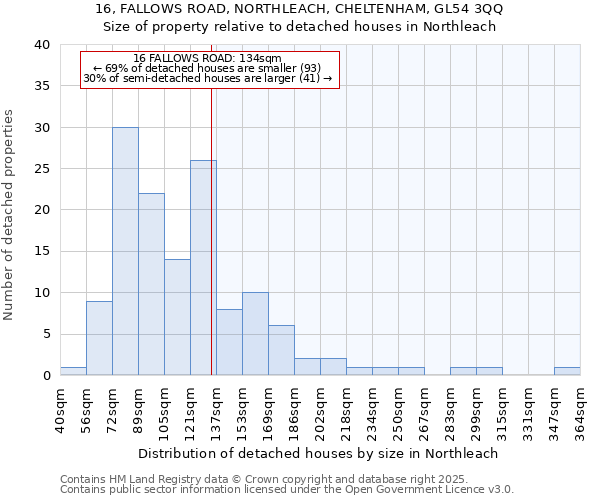 16, FALLOWS ROAD, NORTHLEACH, CHELTENHAM, GL54 3QQ: Size of property relative to detached houses in Northleach