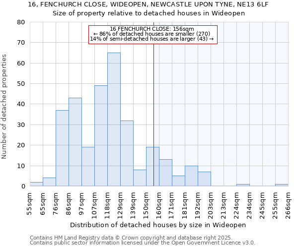 16, FENCHURCH CLOSE, WIDEOPEN, NEWCASTLE UPON TYNE, NE13 6LF: Size of property relative to detached houses in Wideopen