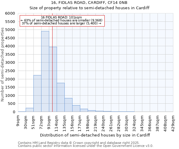 16, FIDLAS ROAD, CARDIFF, CF14 0NB: Size of property relative to detached houses in Cardiff