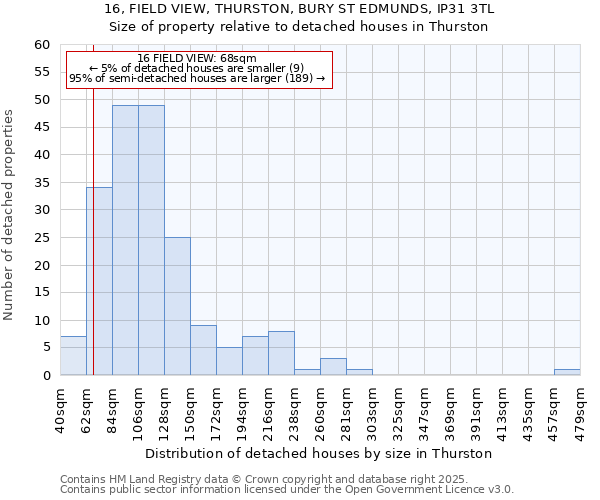 16, FIELD VIEW, THURSTON, BURY ST EDMUNDS, IP31 3TL: Size of property relative to detached houses in Thurston