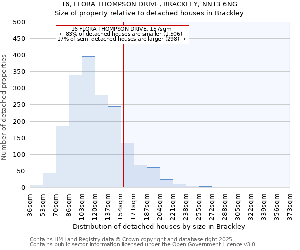 16, FLORA THOMPSON DRIVE, BRACKLEY, NN13 6NG: Size of property relative to detached houses in Brackley