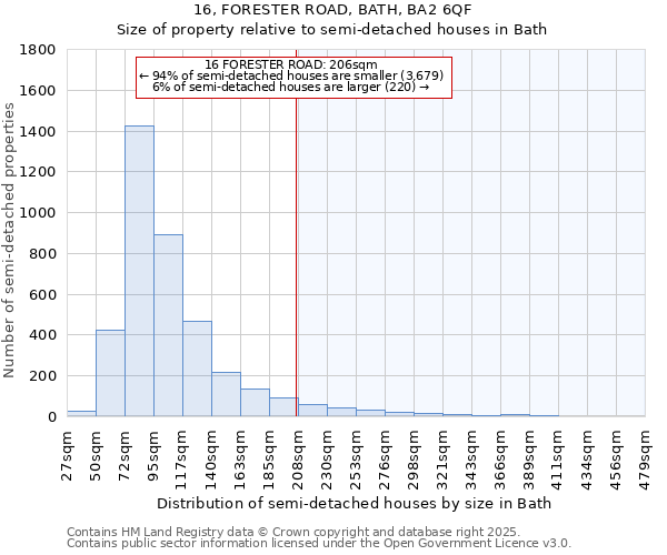 16, FORESTER ROAD, BATH, BA2 6QF: Size of property relative to detached houses in Bath