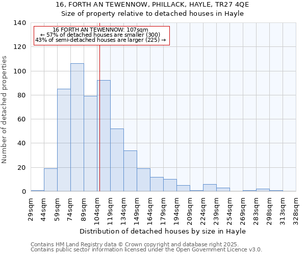 16, FORTH AN TEWENNOW, PHILLACK, HAYLE, TR27 4QE: Size of property relative to detached houses in Hayle