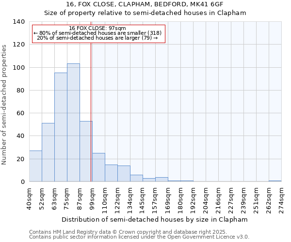 16, FOX CLOSE, CLAPHAM, BEDFORD, MK41 6GF: Size of property relative to detached houses in Clapham