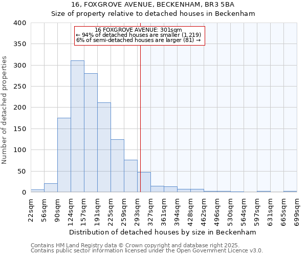 16, FOXGROVE AVENUE, BECKENHAM, BR3 5BA: Size of property relative to detached houses in Beckenham