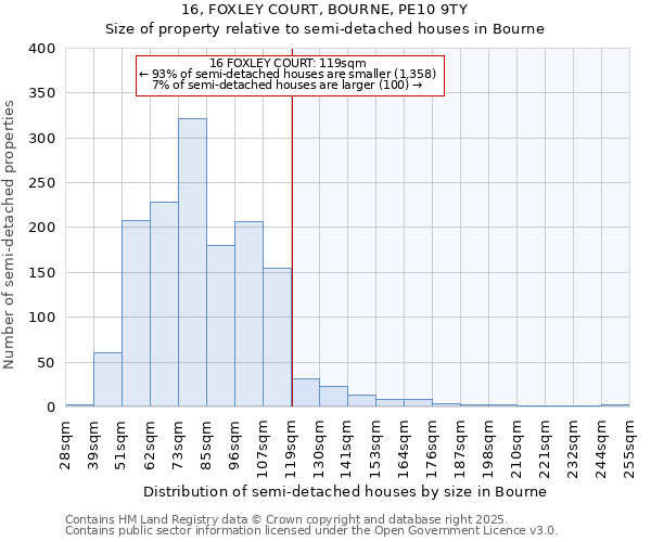 16, FOXLEY COURT, BOURNE, PE10 9TY: Size of property relative to detached houses in Bourne