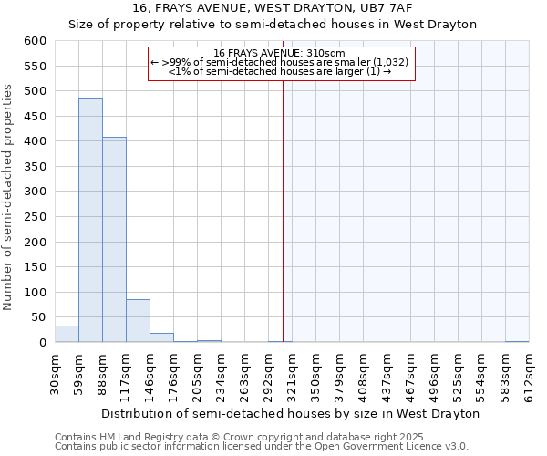 16, FRAYS AVENUE, WEST DRAYTON, UB7 7AF: Size of property relative to detached houses in West Drayton