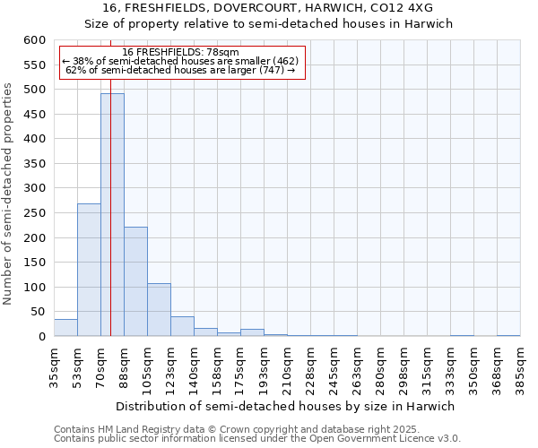 16, FRESHFIELDS, DOVERCOURT, HARWICH, CO12 4XG: Size of property relative to detached houses in Harwich