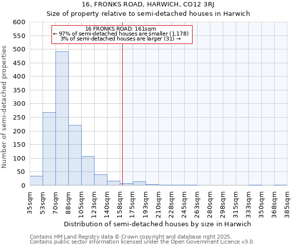 16, FRONKS ROAD, HARWICH, CO12 3RJ: Size of property relative to detached houses in Harwich