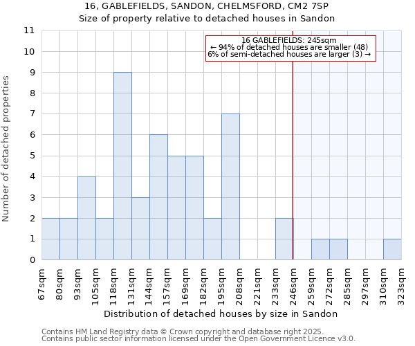 16, GABLEFIELDS, SANDON, CHELMSFORD, CM2 7SP: Size of property relative to detached houses in Sandon