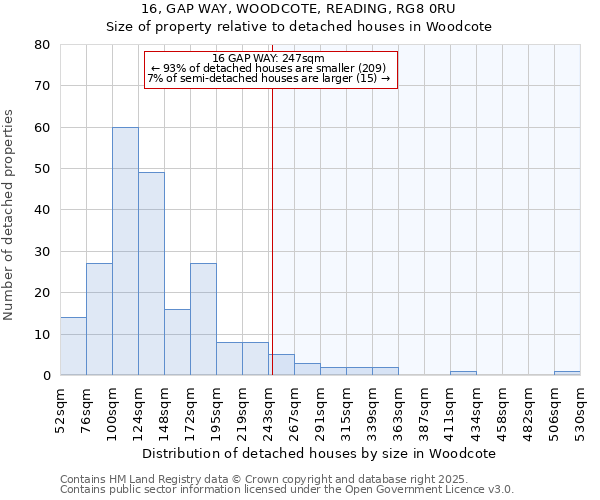 16, GAP WAY, WOODCOTE, READING, RG8 0RU: Size of property relative to detached houses in Woodcote