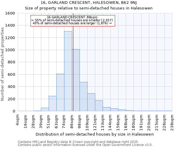 16, GARLAND CRESCENT, HALESOWEN, B62 9NJ: Size of property relative to detached houses in Halesowen