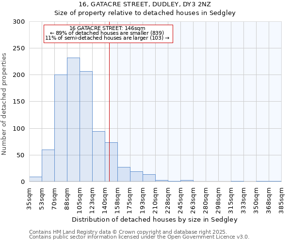 16, GATACRE STREET, DUDLEY, DY3 2NZ: Size of property relative to detached houses in Sedgley