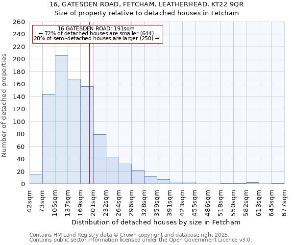 16, GATESDEN ROAD, FETCHAM, LEATHERHEAD, KT22 9QR: Size of property relative to detached houses in Fetcham