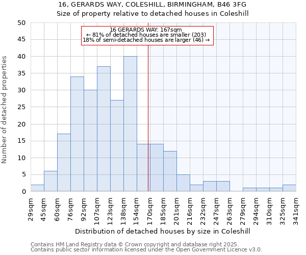 16, GERARDS WAY, COLESHILL, BIRMINGHAM, B46 3FG: Size of property relative to detached houses in Coleshill