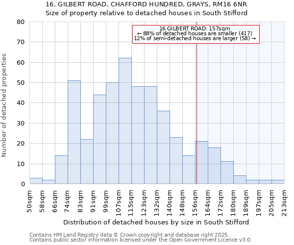 16, GILBERT ROAD, CHAFFORD HUNDRED, GRAYS, RM16 6NR: Size of property relative to detached houses in South Stifford