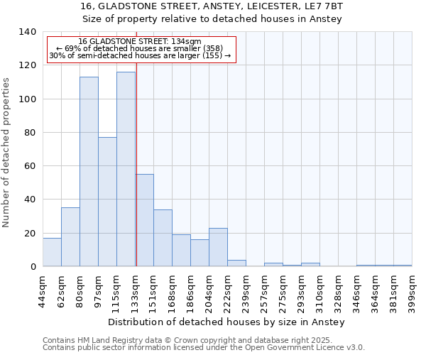 16, GLADSTONE STREET, ANSTEY, LEICESTER, LE7 7BT: Size of property relative to detached houses in Anstey