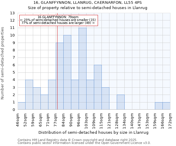 16, GLANFFYNNON, LLANRUG, CAERNARFON, LL55 4PS: Size of property relative to detached houses in Llanrug