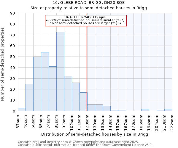 16, GLEBE ROAD, BRIGG, DN20 8QE: Size of property relative to detached houses in Brigg