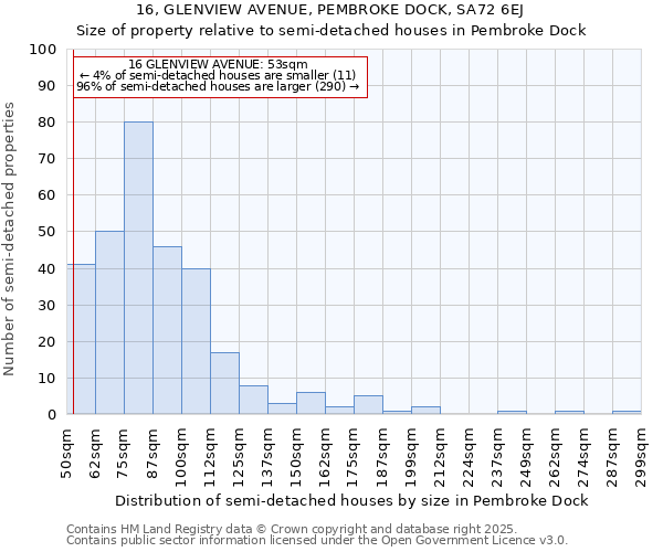 16, GLENVIEW AVENUE, PEMBROKE DOCK, SA72 6EJ: Size of property relative to detached houses in Pembroke Dock