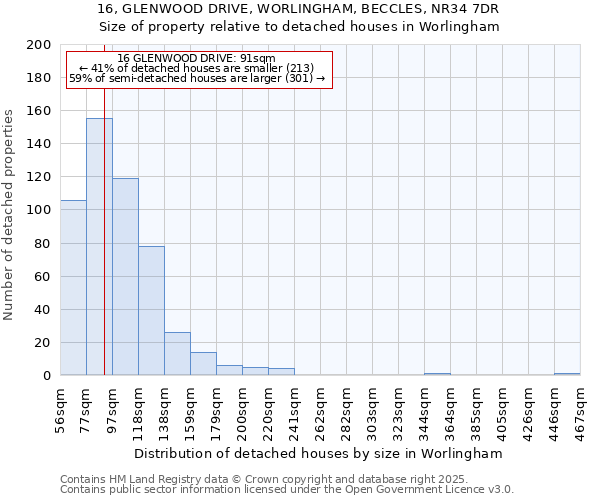 16, GLENWOOD DRIVE, WORLINGHAM, BECCLES, NR34 7DR: Size of property relative to detached houses in Worlingham