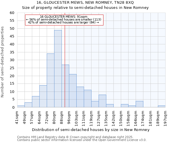 16, GLOUCESTER MEWS, NEW ROMNEY, TN28 8XQ: Size of property relative to detached houses in New Romney