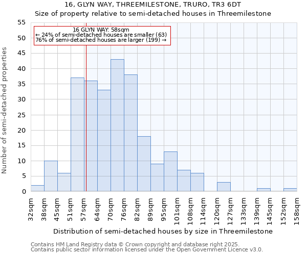 16, GLYN WAY, THREEMILESTONE, TRURO, TR3 6DT: Size of property relative to detached houses in Threemilestone