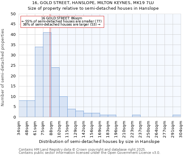 16, GOLD STREET, HANSLOPE, MILTON KEYNES, MK19 7LU: Size of property relative to detached houses in Hanslope