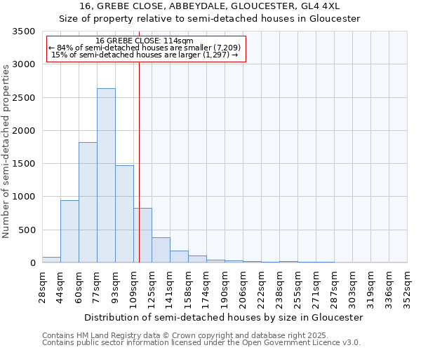 16, GREBE CLOSE, ABBEYDALE, GLOUCESTER, GL4 4XL: Size of property relative to detached houses in Gloucester