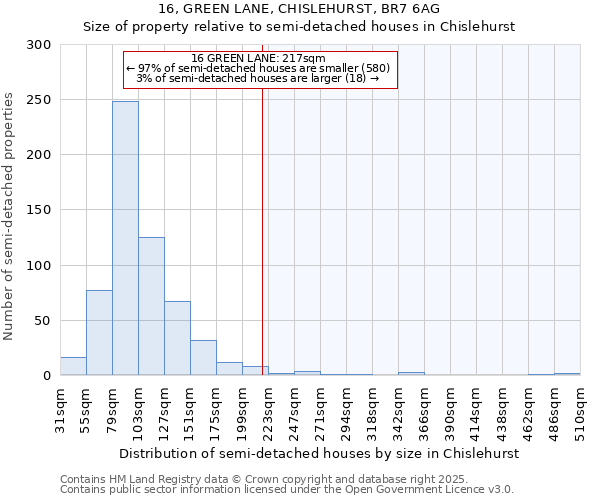 16, GREEN LANE, CHISLEHURST, BR7 6AG: Size of property relative to detached houses in Chislehurst