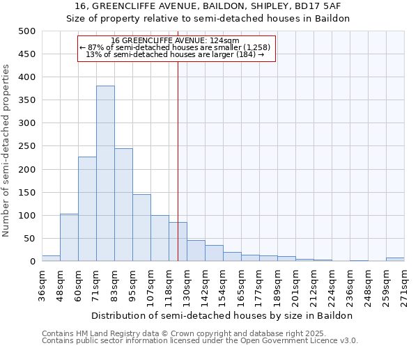 16, GREENCLIFFE AVENUE, BAILDON, SHIPLEY, BD17 5AF: Size of property relative to detached houses in Baildon