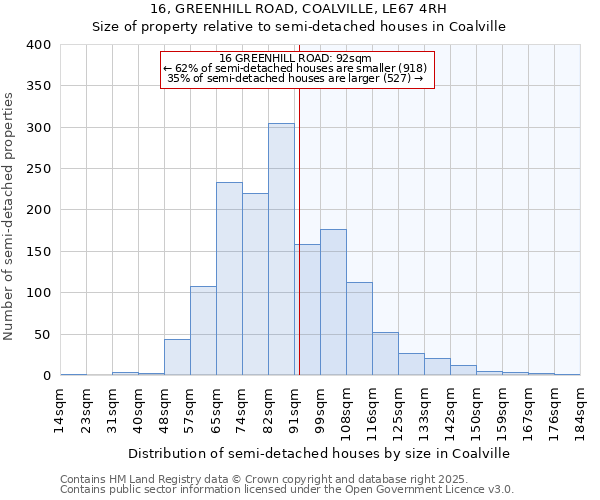 16, GREENHILL ROAD, COALVILLE, LE67 4RH: Size of property relative to detached houses in Coalville