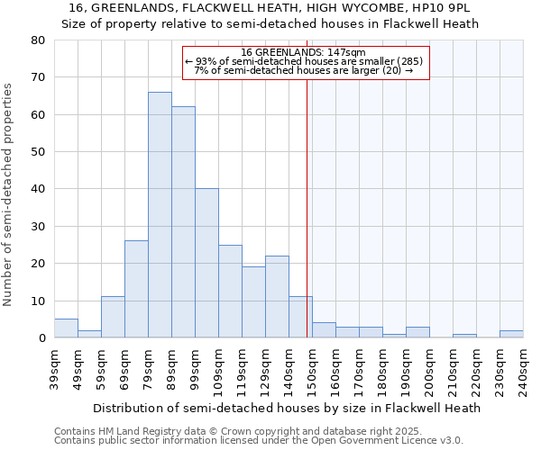 16, GREENLANDS, FLACKWELL HEATH, HIGH WYCOMBE, HP10 9PL: Size of property relative to detached houses in Flackwell Heath