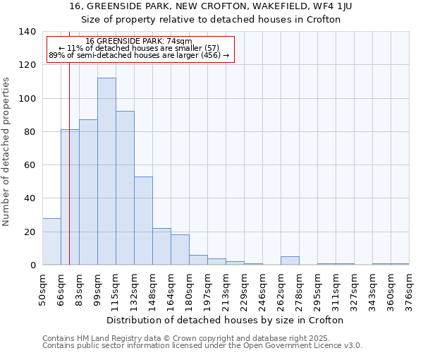 16, GREENSIDE PARK, NEW CROFTON, WAKEFIELD, WF4 1JU: Size of property relative to detached houses in Crofton